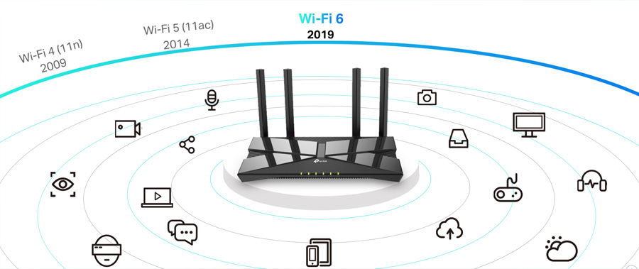 router z wifi 6